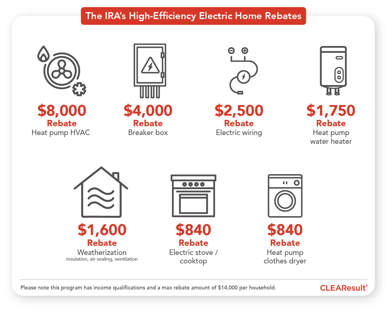 Heehra Rebates